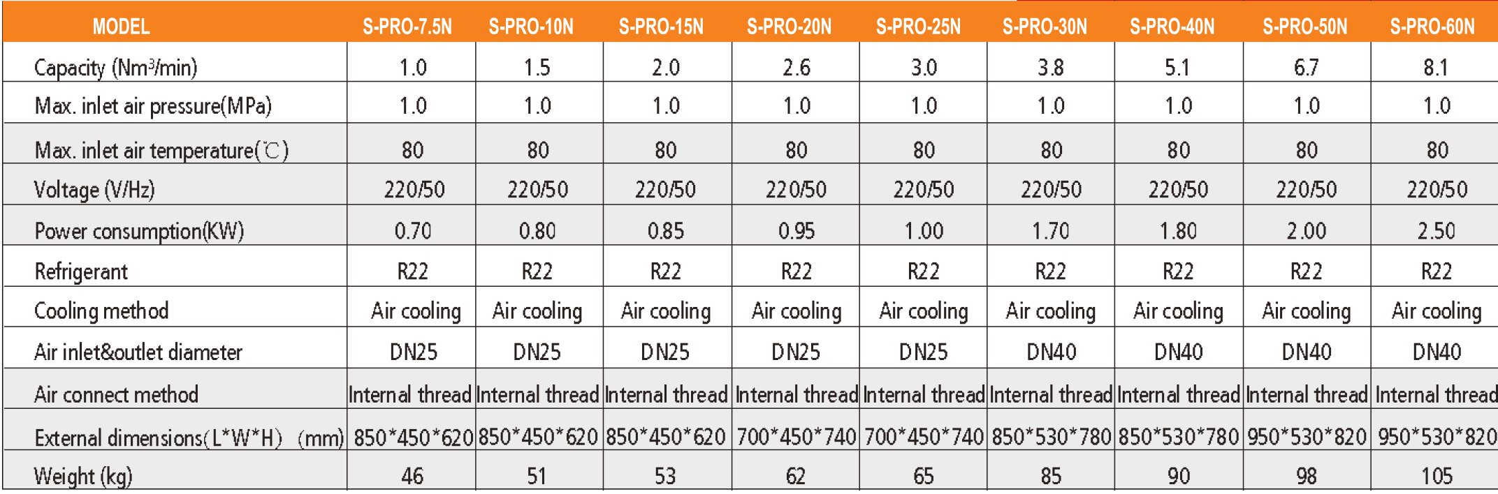 technical-details