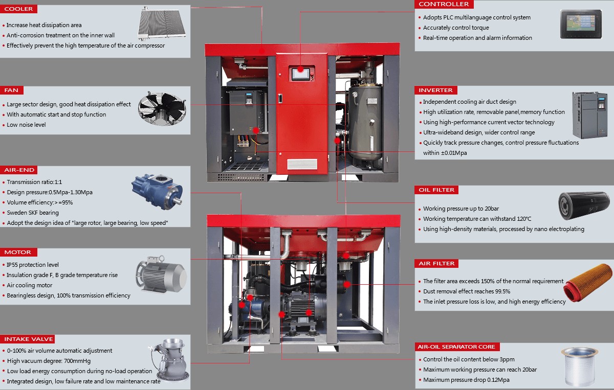 parts